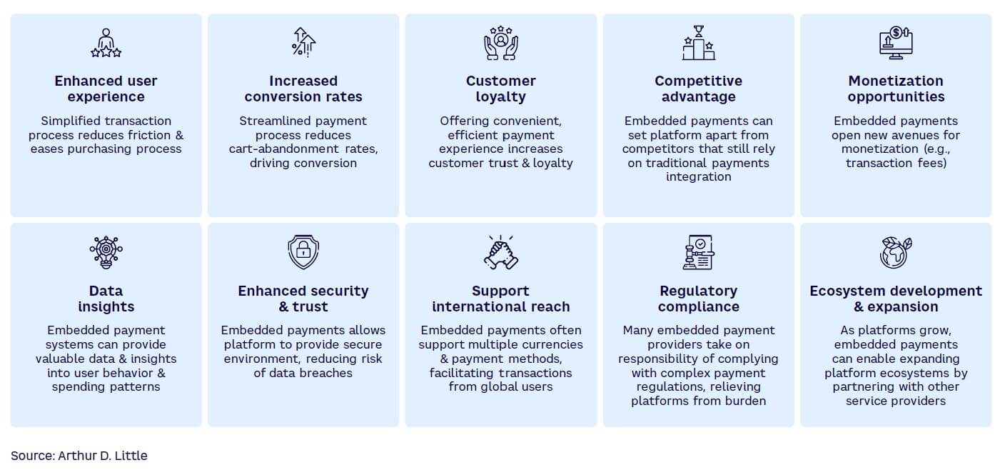 Embedded Payments: Convenience At A Cost? | Arthur D. Little